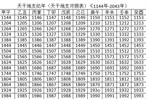 2022天干地支|天干属性 干支纪年对照表